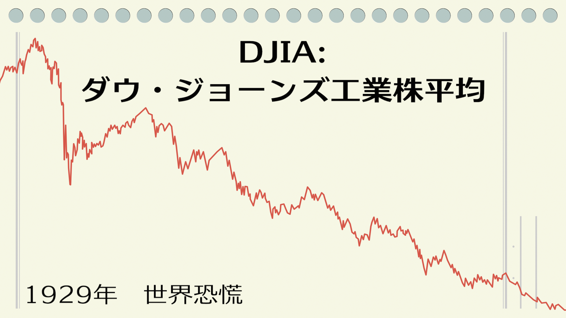 大恐慌のきっかけ！ 1929年の大暴落 #Shorts – 世界史べーた（仮）